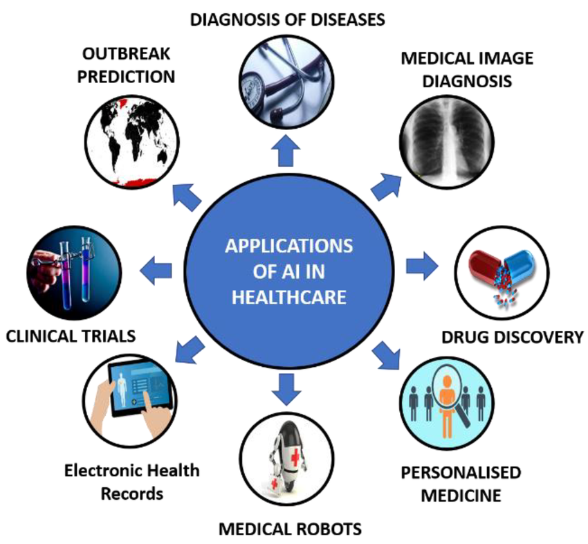 AI in Healthcare